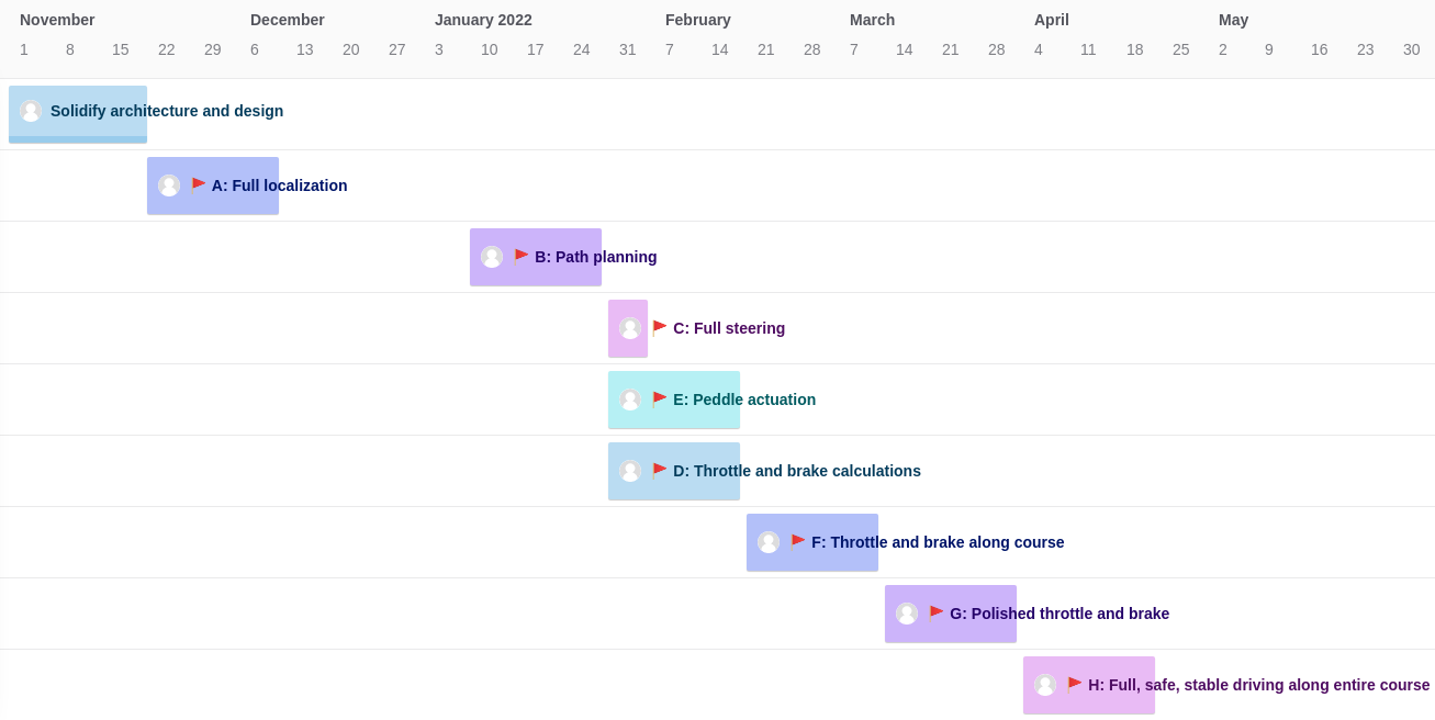 ZenHub roadmap from October 30th, 2021