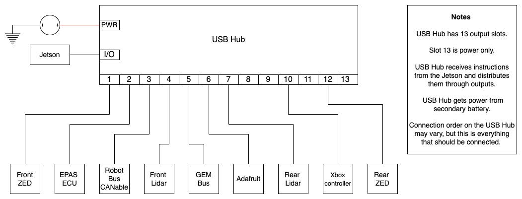 USB Hub Schematics