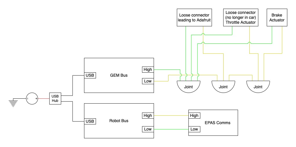 CAN Bus Systems